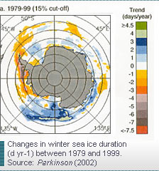 Changes in winter sea ice duration (d yr-1) between 1979 and 1999. Source: Parkinson (2002)