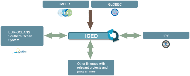 Structure of ICED.